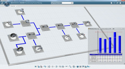PLM Manufacturing Process Planning