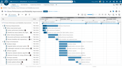PLM Express Governance Team V1G-OC