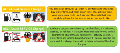 Die Unterschiede zwischen ALC und ASC können erheblich sein Die Unterschiede zwischen ALC und ASC können erheblich sein