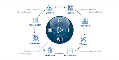 Phasen_des_Produktlebenszyklus_Infografik
