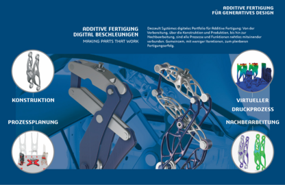 CATIA 3DEXPERIENCE Additive Fertigung für Generatives Design