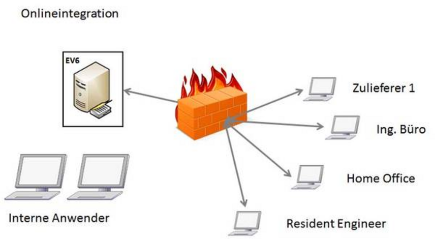 Zuliefer Online Integration Zuliefer Online Integration