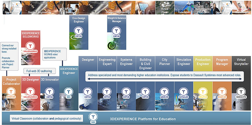 3DS Academics SaaS Anwendungen 3DS Academics SaaS Anwendungen