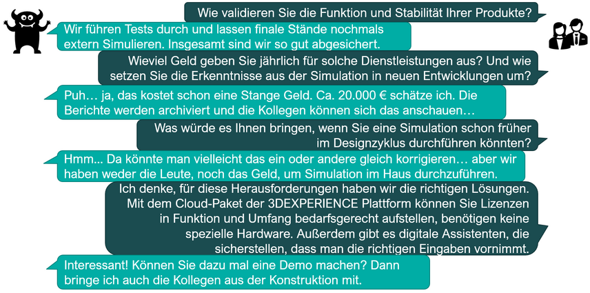 Dialog zu Simulation mit dem Sparer