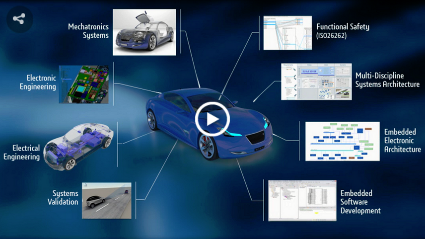 CATIA 3DEXPERIENCE Systems Engineering