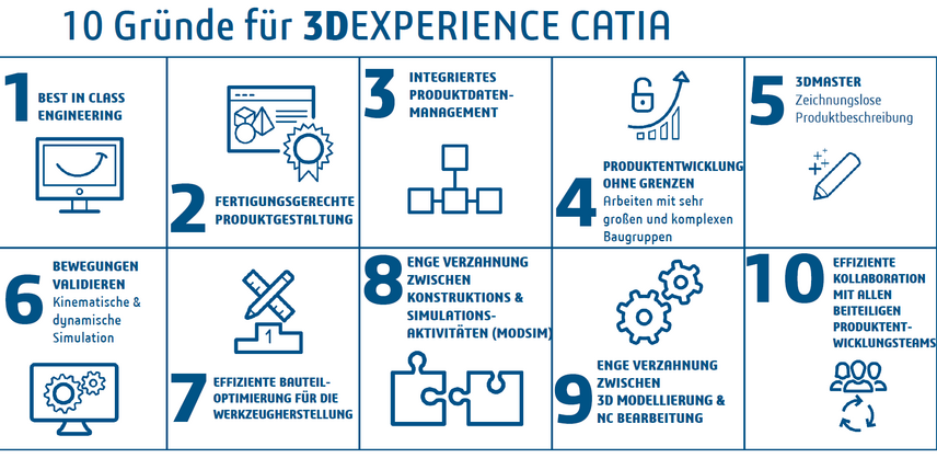 10 Gründe für CATIA V6 3DEXPERIENCE