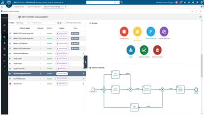 Business Process Designer (BPR-OC) Business Process Designer (BPR-OC)