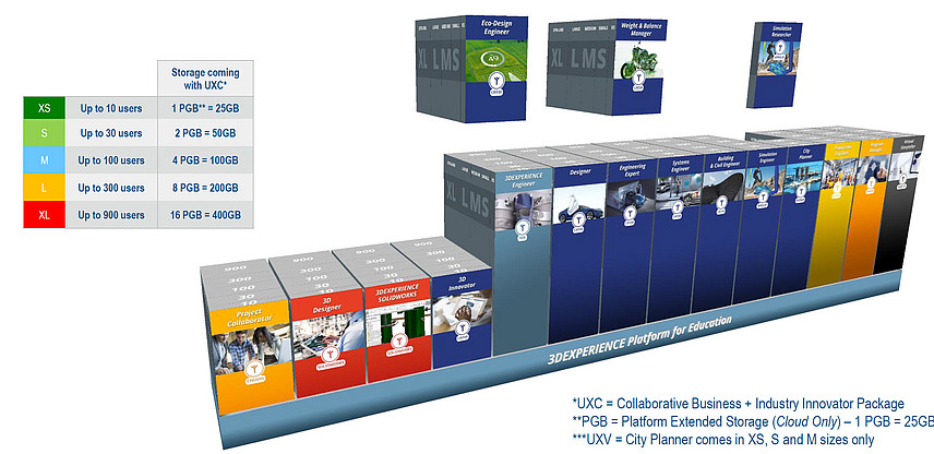 3DS Academics SaaS 3DS Academics SaaS