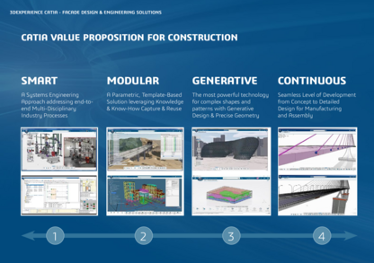 Facade Design und Generative Design mit CATIA 3DEXPERIENCE