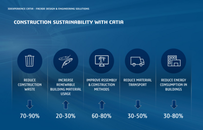 Nachhaltigkeit in der Konstruktion mit CATIA 3DEXPERIENCE