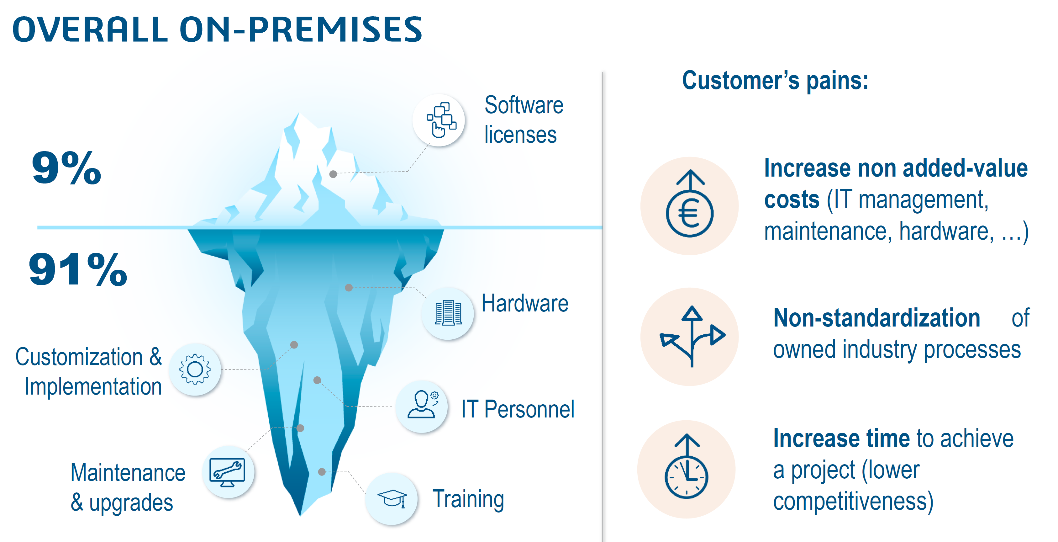 Dassault Systèmes Overall on premise Dassault Systèmes Overall on premise