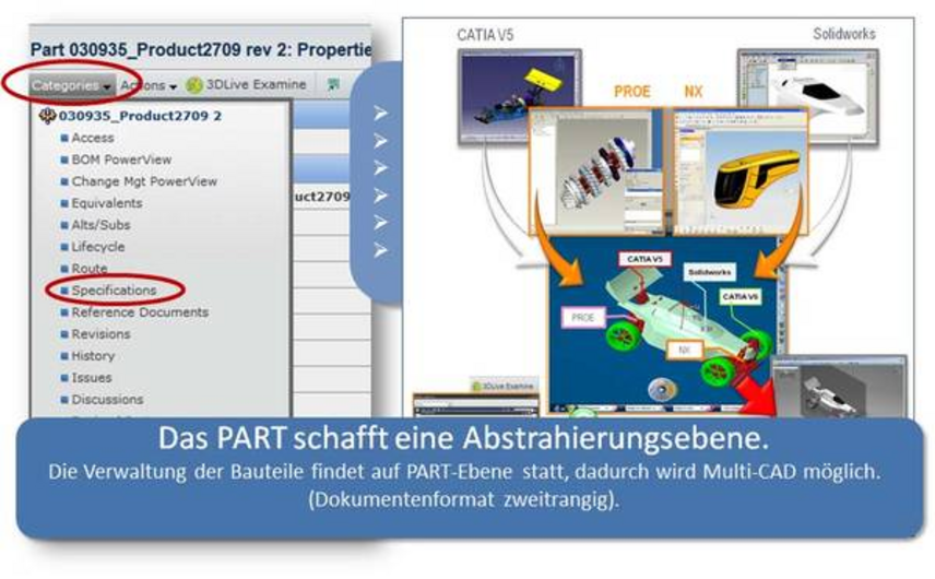 Part Specifications in ENOVIA Dokumentenmanagement