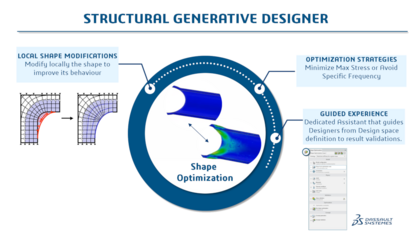 SIMULIA 3DEXPERIENCE Structural Generative Desig SIMULIA 3DEXPERIENCE Structural Generative Design