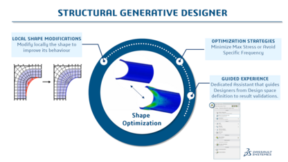 SIMULIA 3DEXPERIENCE Structural Generative Design