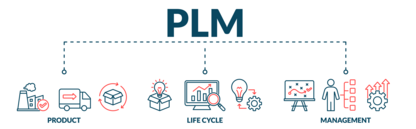 PLM-System Übersicht