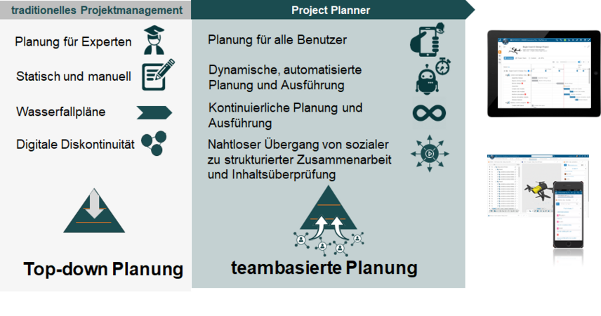 ENOVIA 3DEXPERIENCE Projekt Planer Rolle