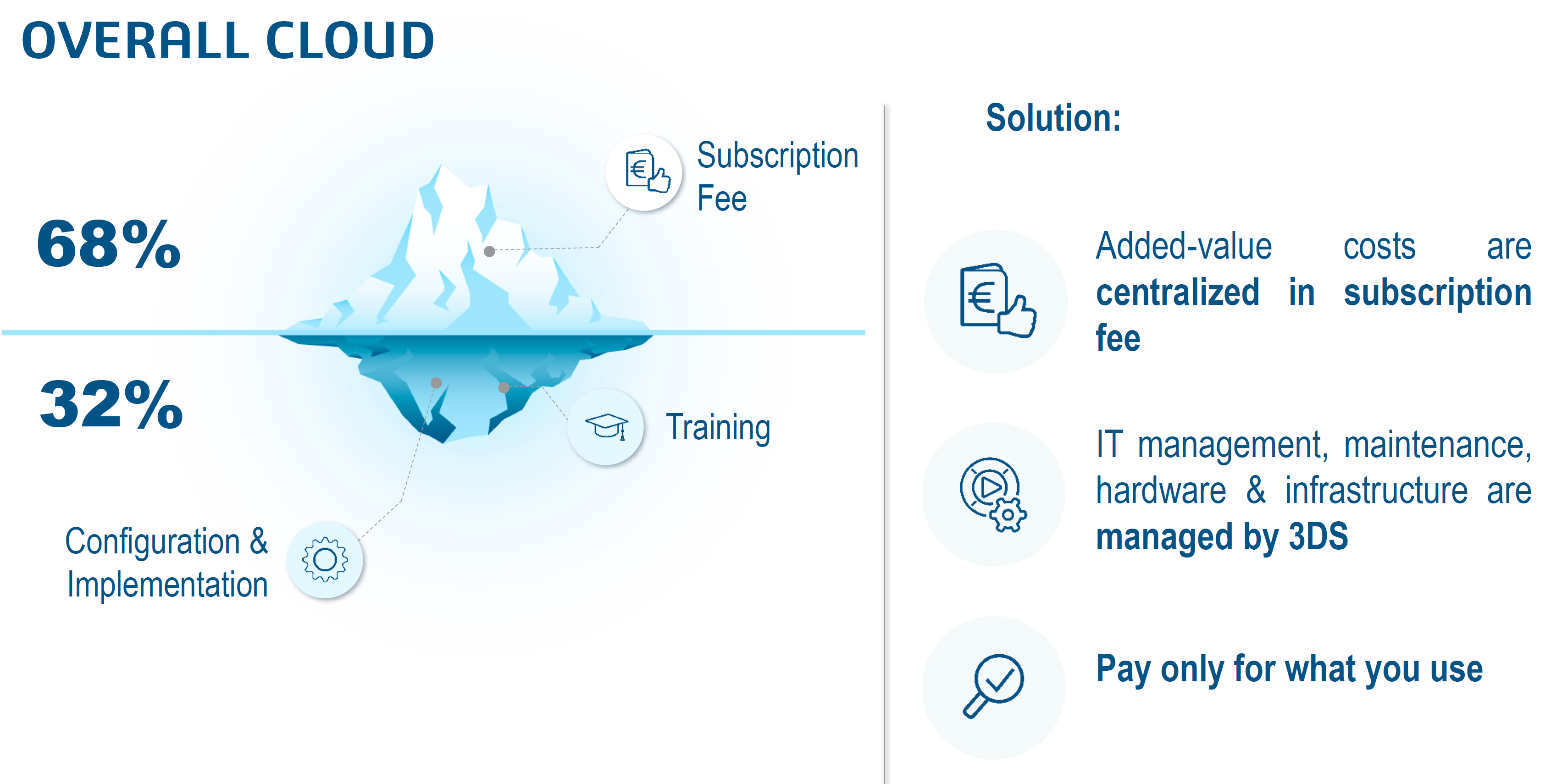 Dassault Systèmes Overall Cloud Dassault Systèmes Overall Cloud