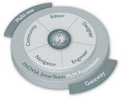 PDM Product Data Management