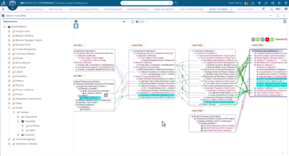 High Capacity Tramway Nachverfolgbarkeit