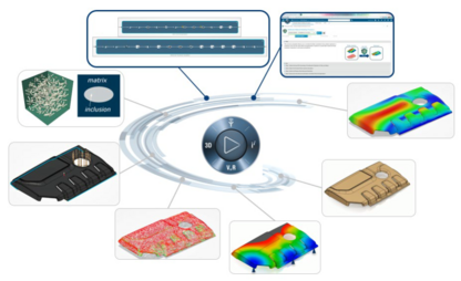 Simulationssoftware SIMULIA: Berechnung von kurzfaserverstärkten Spritzgussbauteilen