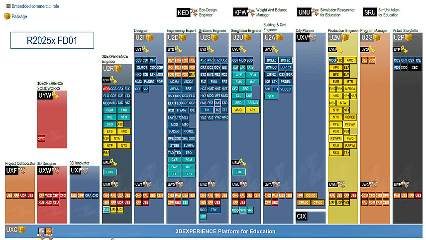 3DS Academics SaaS Rollen 3DS Academics SaaS Rollen