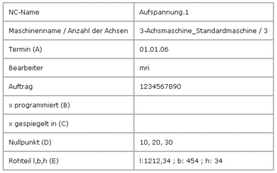 Werkstattdokumentation Infos